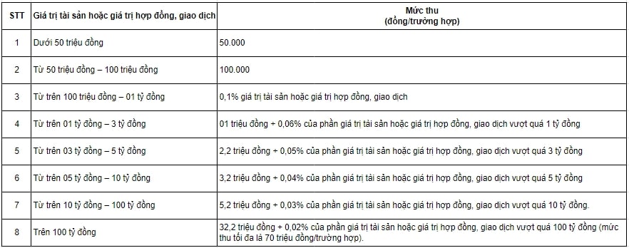 văn phòng công chứng quận 12 2