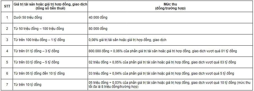 văn phòng công chứng quận 12 2