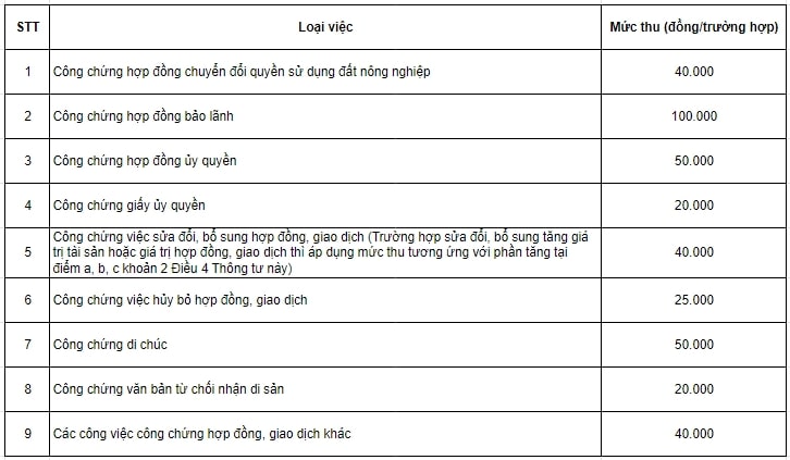 văn phòng công chứng quận 12 3