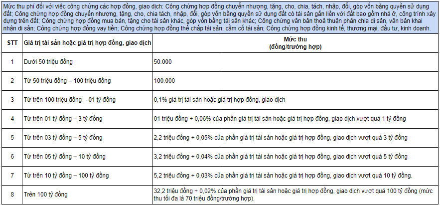 phí công chứng 1