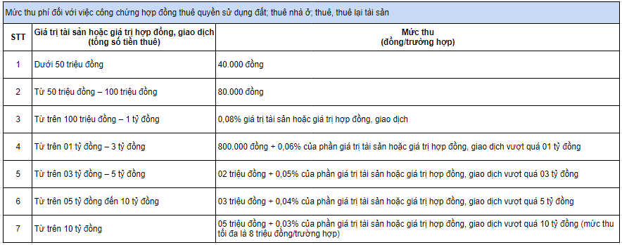 phí công chứng 2