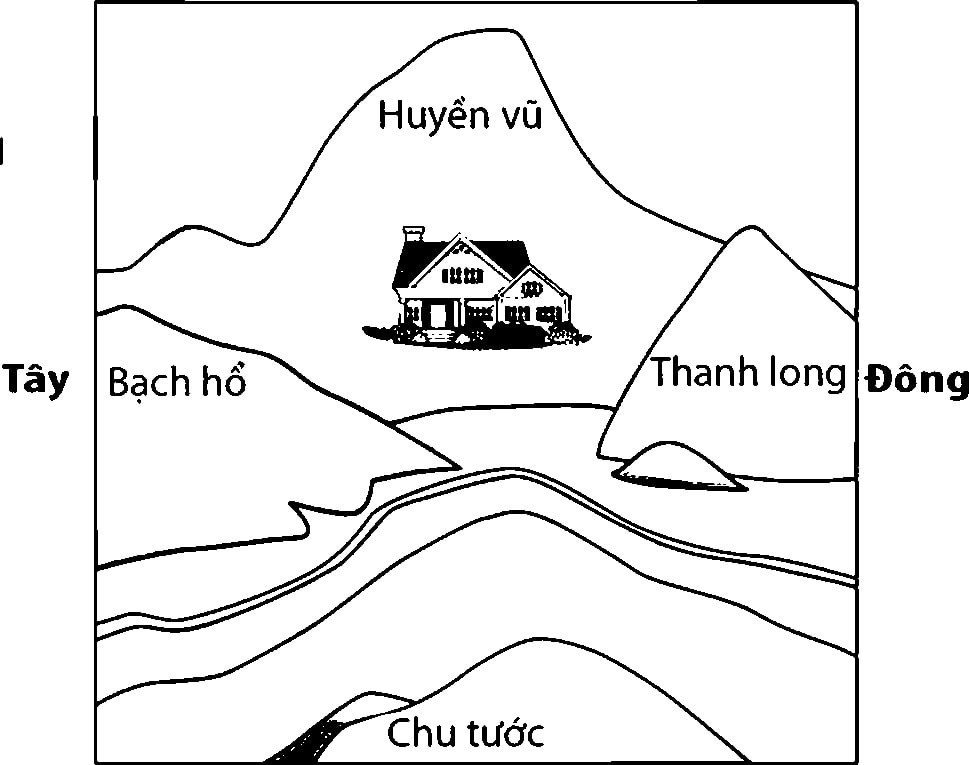 phong thủy trong mua bán đất đai 1